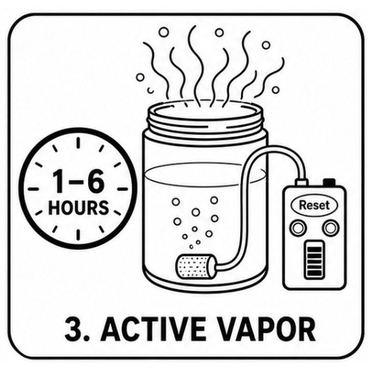 Step 3: active vapor for one to six hours.